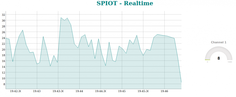 File:Spiotrealtime 001.png